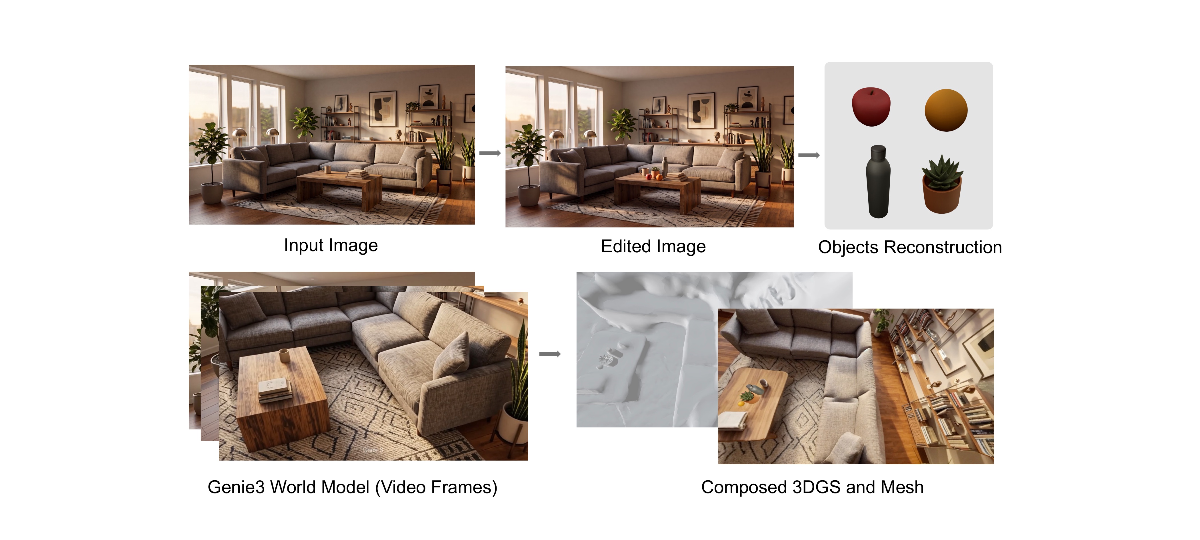 Image-guided object generation: text-prompt editing, SAM-3D reconstruction, VLM physical parameters, SE(3) layout estimation